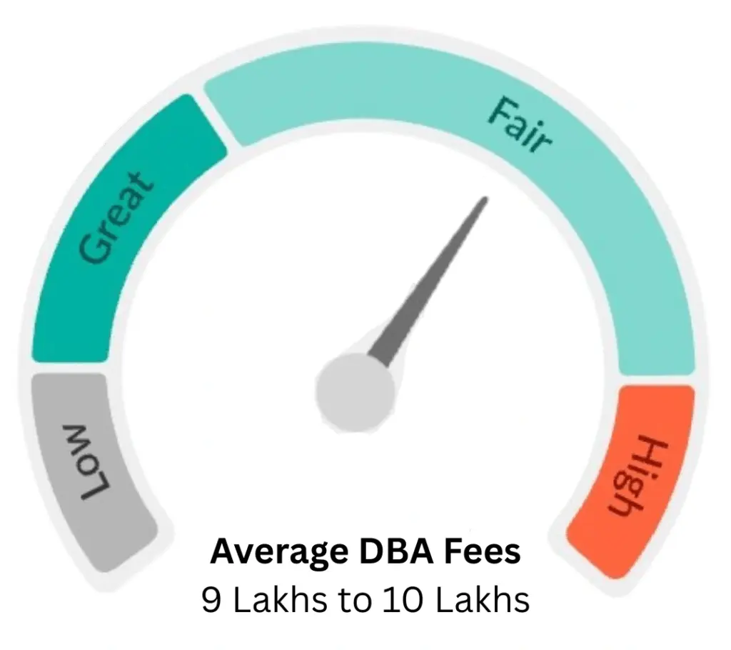 DBA fees
