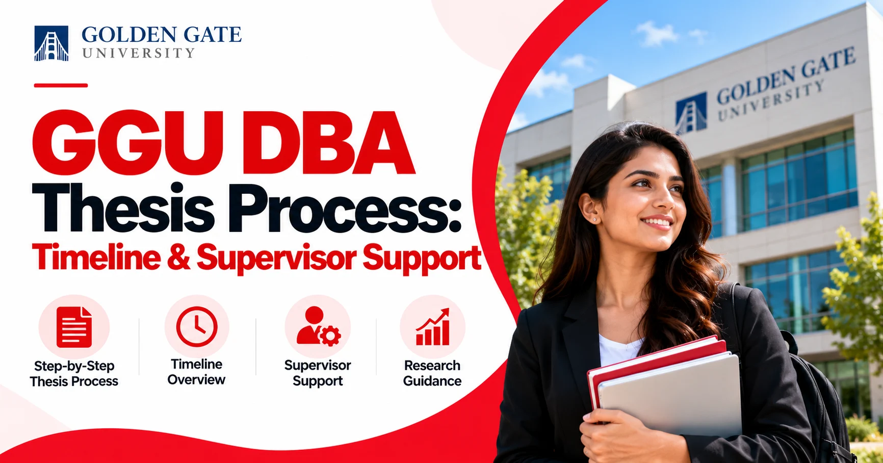 GGU DBA Thesis Journey